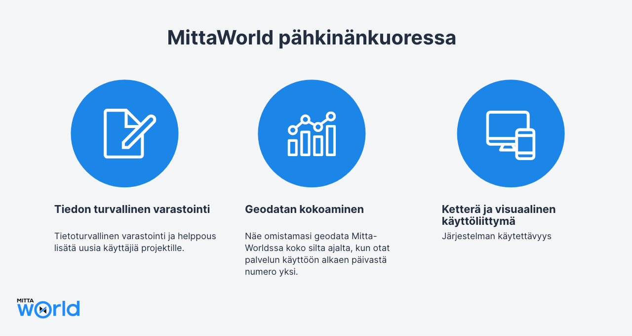 mittaworld-ominaisuudet-uusi